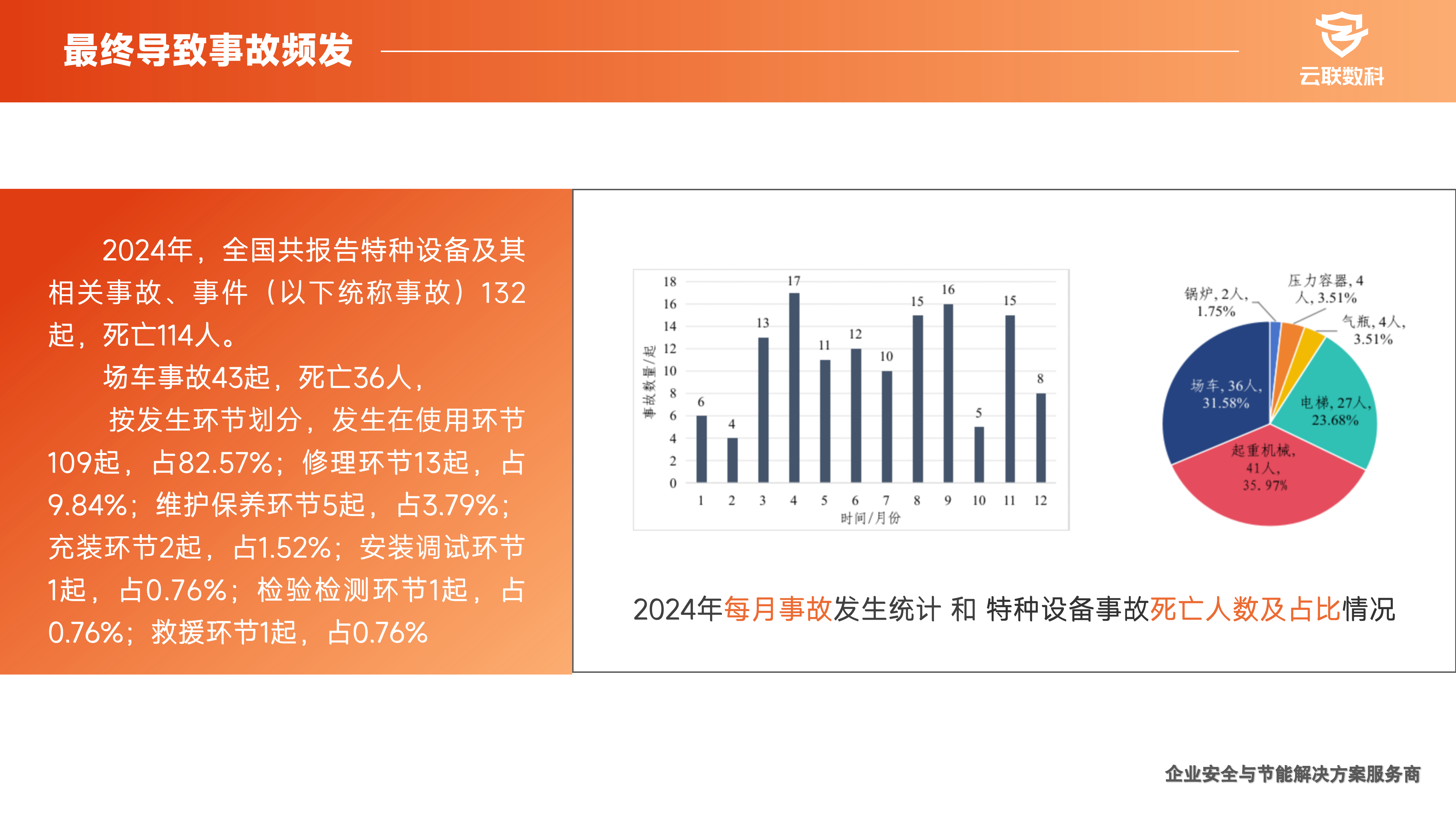ECS智慧叉车管理平台汇报2506_14.png