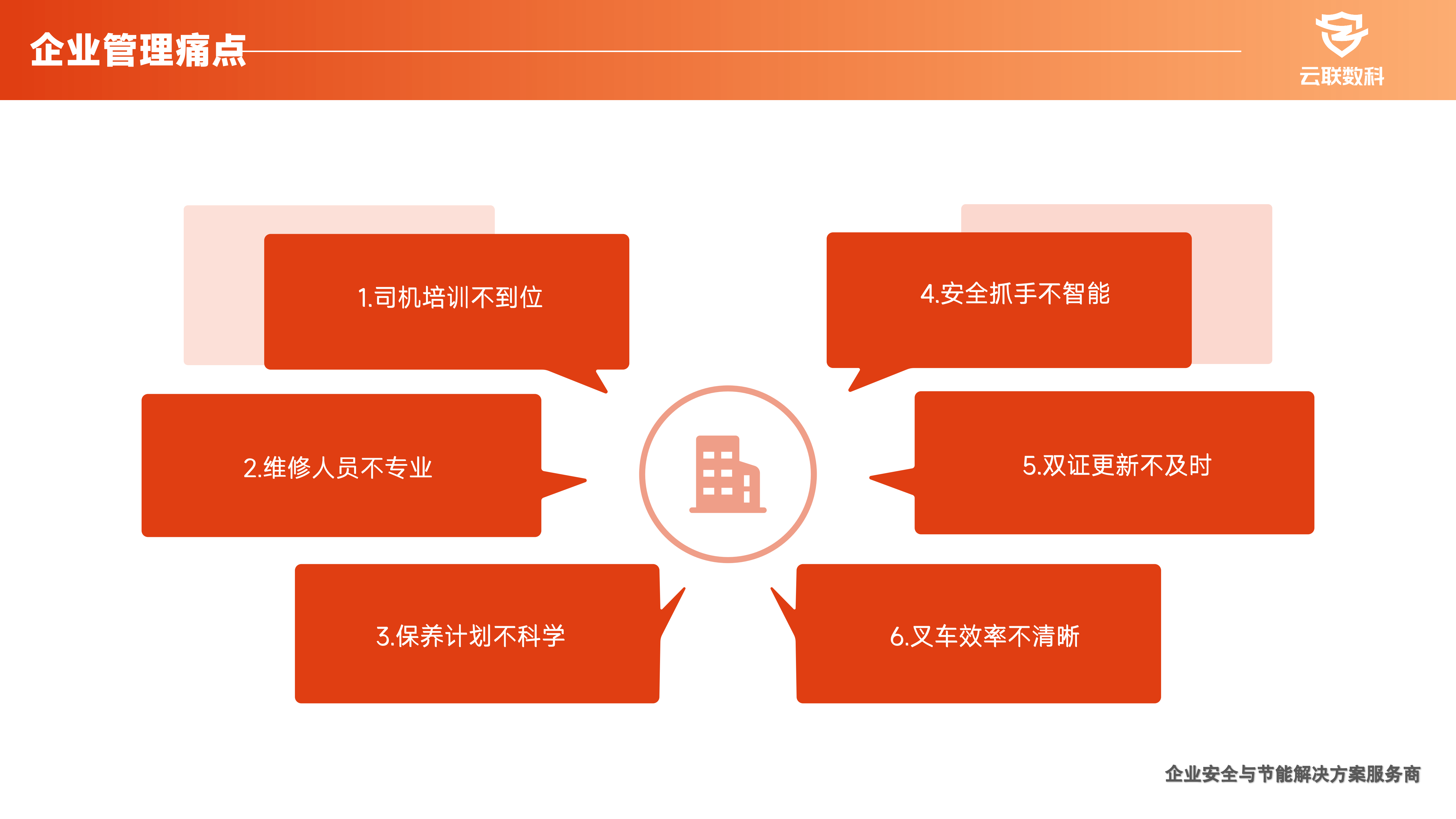 ECS智慧叉车管理平台汇报2506_13.png