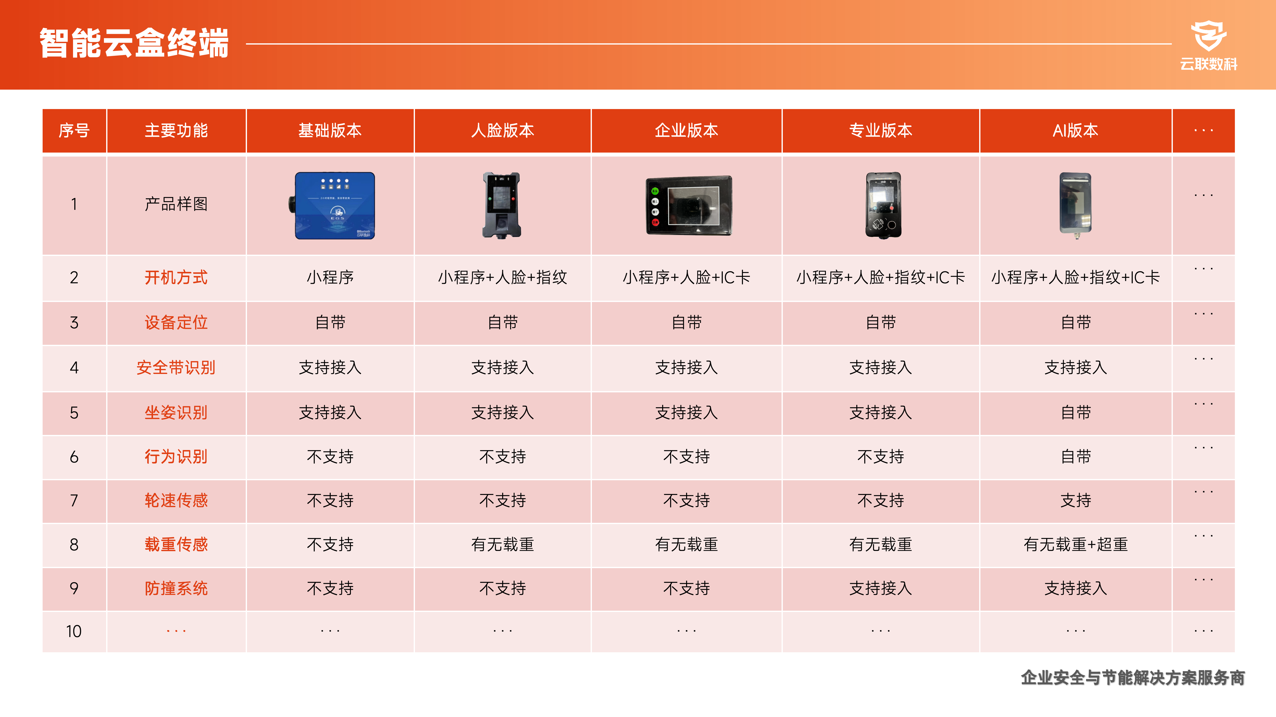 ECS智慧叉车管理平台汇报2506_20.png