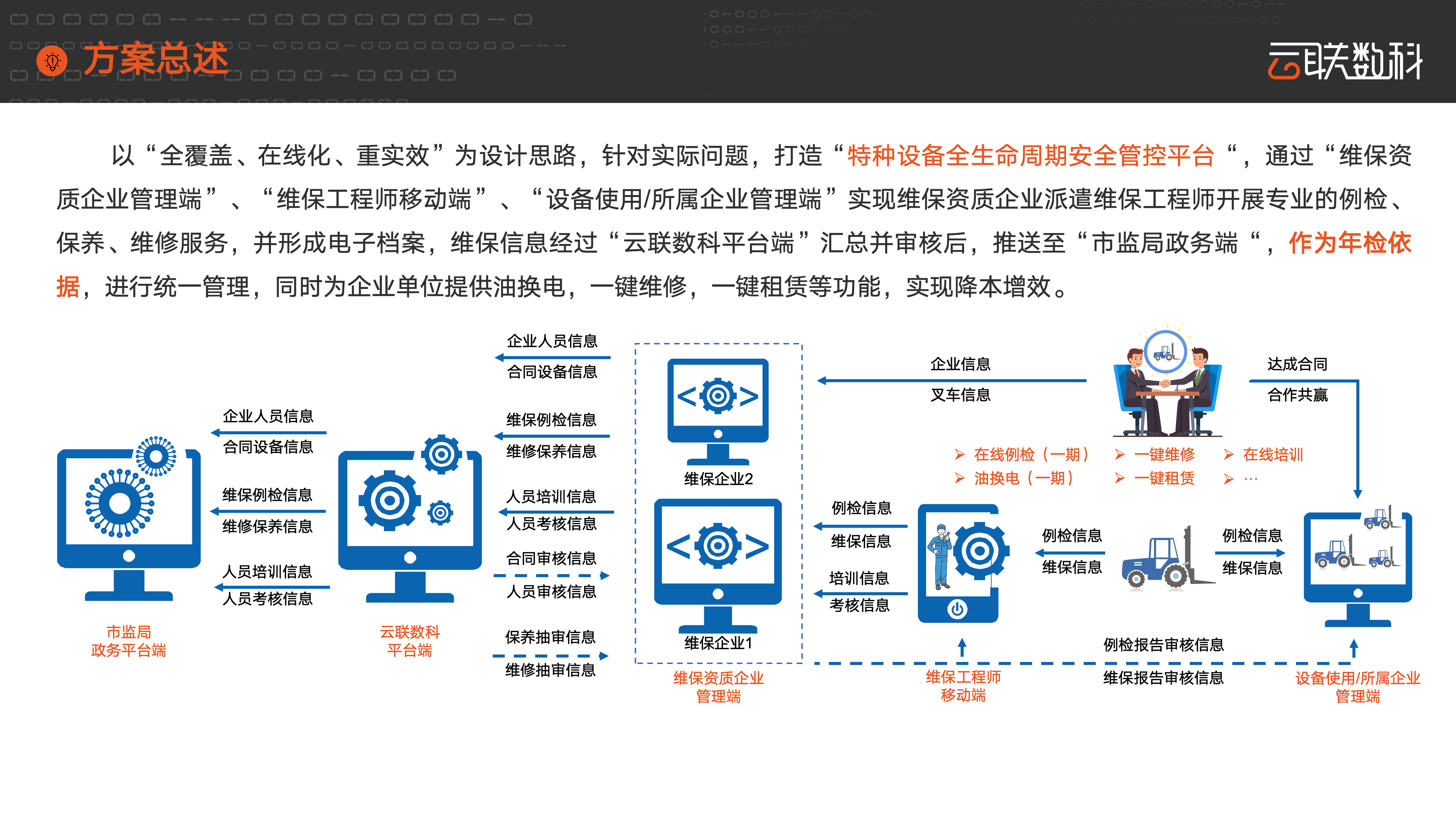 在线维保平台介绍资料-20240204_09.png
